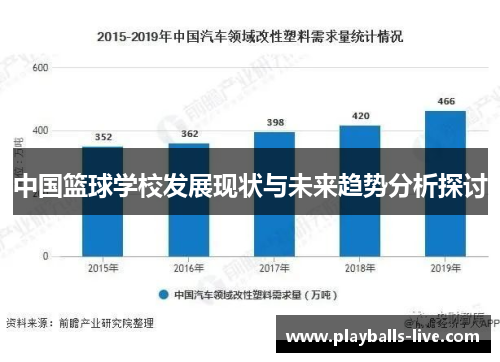 中国篮球学校发展现状与未来趋势分析探讨